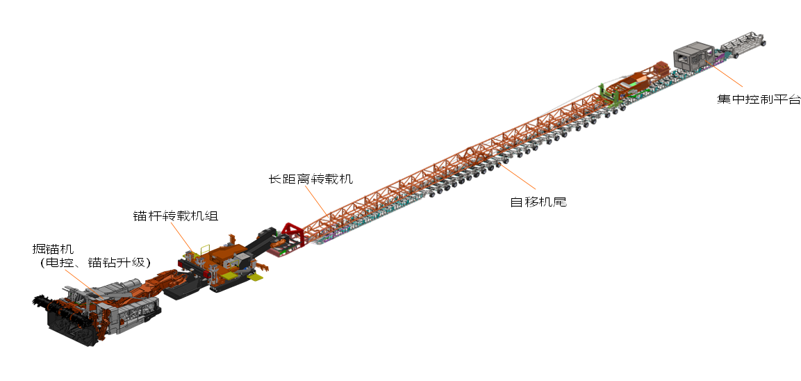 掘錨工作面智能化解決方案