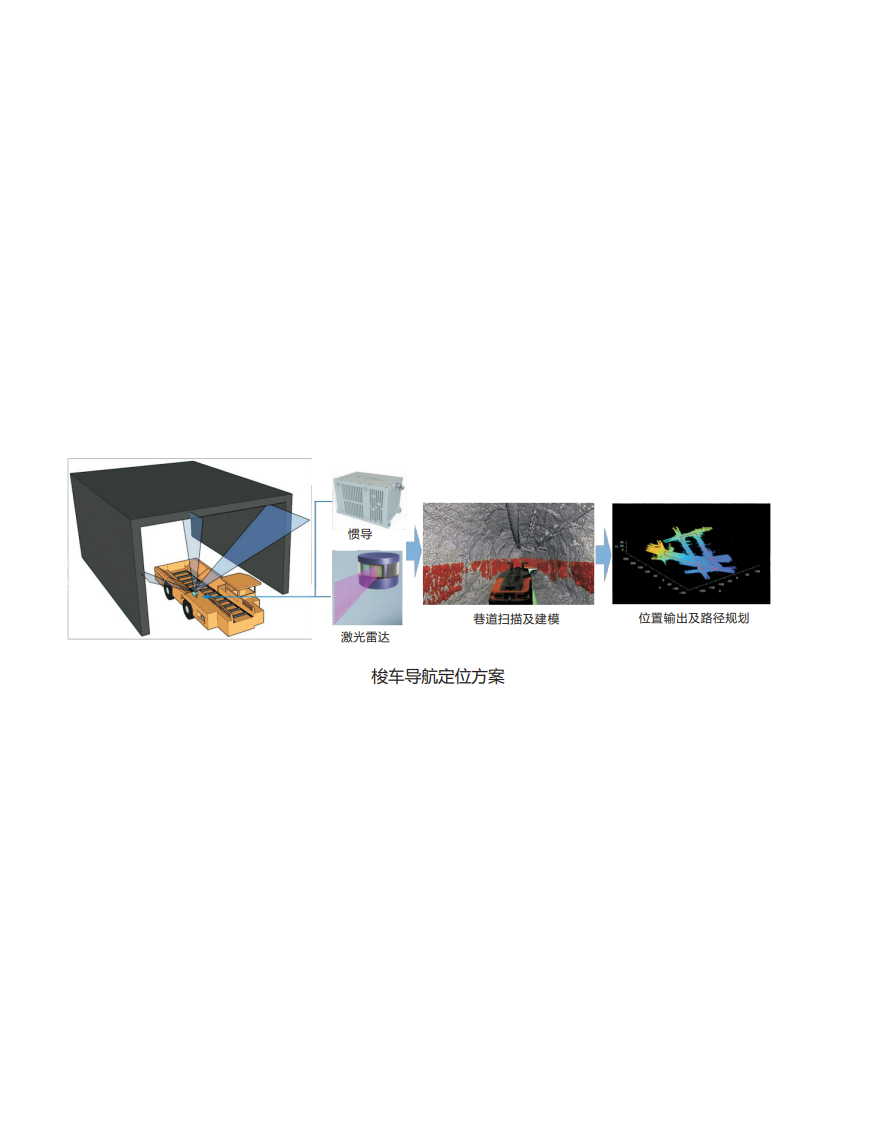 梭車導航定位產(chǎn)品