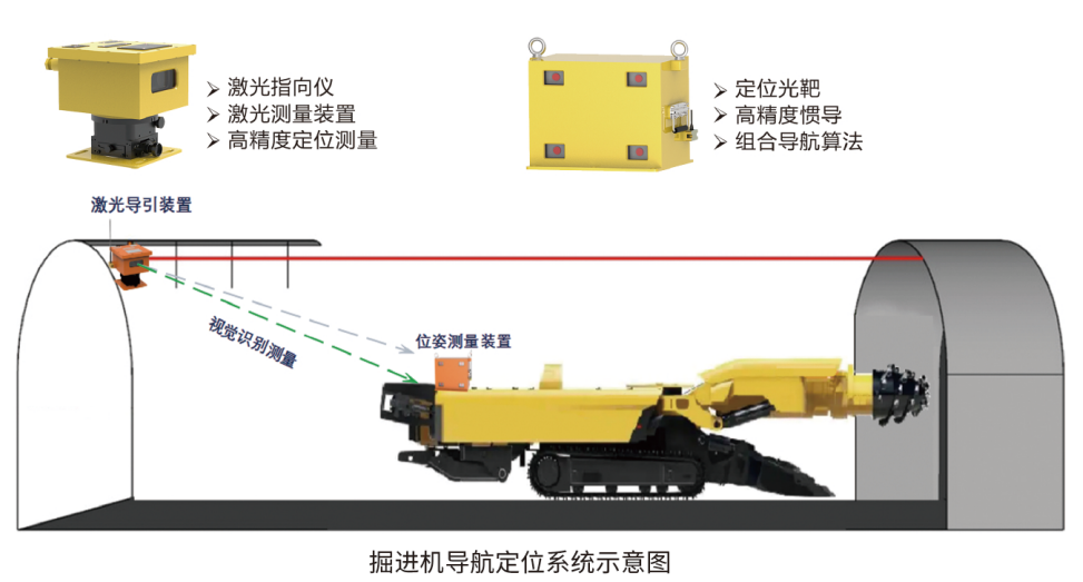 掘進機導航定位產(chǎn)品
